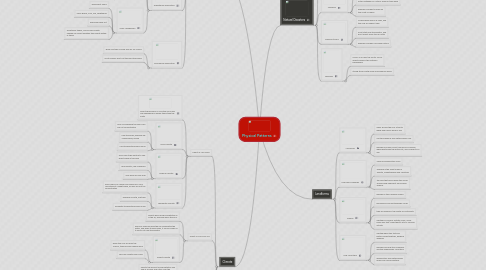 Mind Map: Physical Patterns