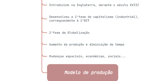 Mind Map: Industrialização