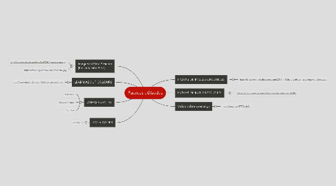 Mind Map: Fuentes utilizadas