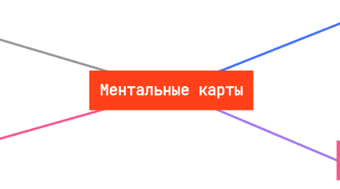 Mind Map: Ментальные карты