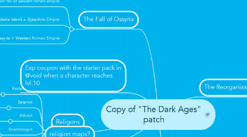 Mind Map: Copy of "The Dark Ages" patch
