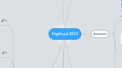 Mind Map: Highload 2012