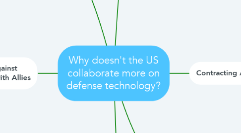 Mind Map: Why doesn't the US collaborate more on defense technology?