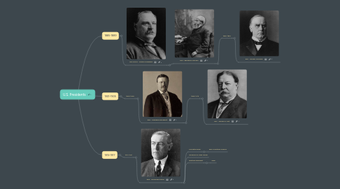 Mind Map: U.S. Presidents