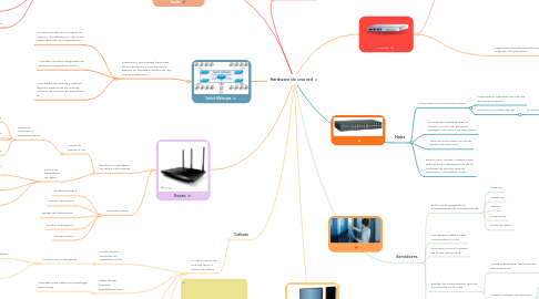 Mind Map: Hardware de una red