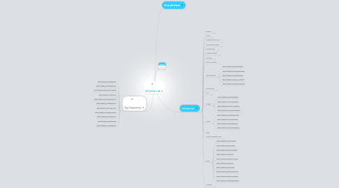 Mind Map: ZA Tweeters