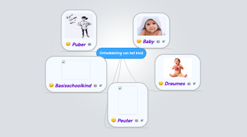 Mind Map: Ontwikkeling van het kind