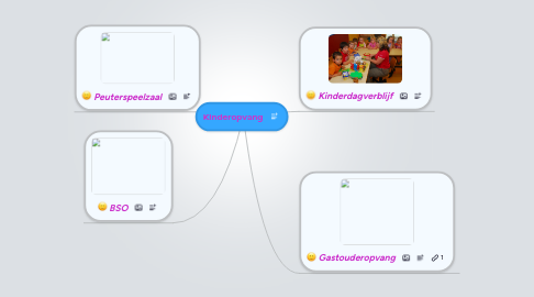 Mind Map: Kinderopvang