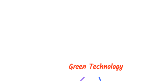 Mind Map: Green Technology