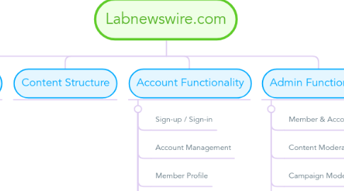 Mind Map: Labnewswire.com