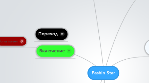 Mind Map: Fashin Star