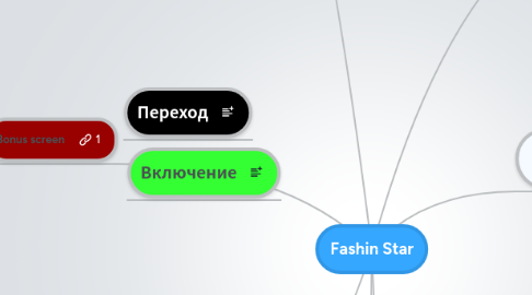 Mind Map: Fashin Star