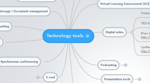 Mind Map: Technology tools