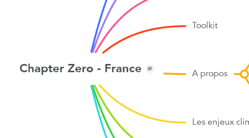 Mind Map: Chapter Zero - France