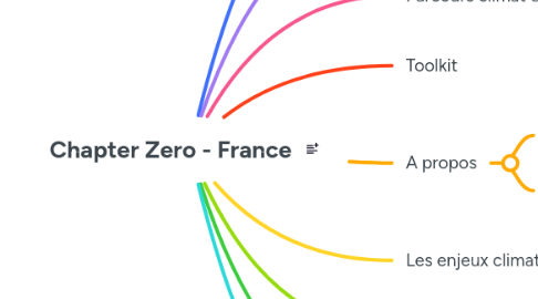 Mind Map: Chapter Zero - France