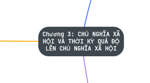 Mind Map: Chương 3: CHỦ NGHĨA XÃ HỘI VÀ THỜI KỲ QUÁ ĐỘ LÊN CHỦ NGHĨA XÃ HỘI