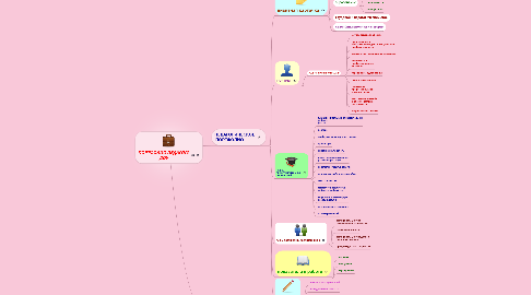 Mind Map: ПОРТФОЛИО ПЕДАГОГА ДОУ