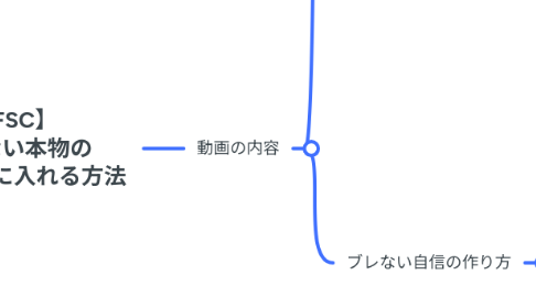 Mind Map: 【FSC】 ブレない本物の 自信を手に入れる方法