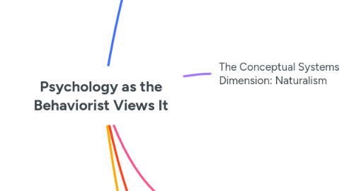 Mind Map: Psychology as the Behaviorist Views It