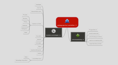 Mind Map: pädagogische Lernhilfen