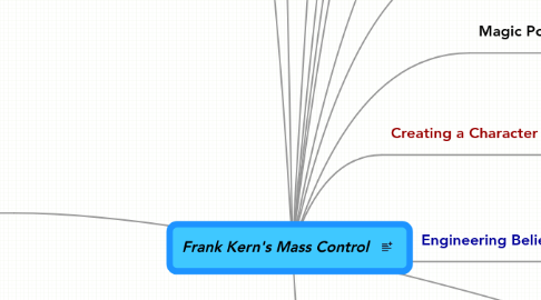 Mind Map: Frank Kern's Mass Control