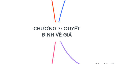 Mind Map: CHƯƠNG 7: QUYẾT ĐỊNH VỀ GIÁ