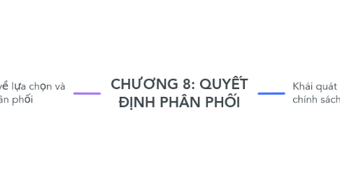 Mind Map: CHƯƠNG 8: QUYẾT ĐỊNH PHÂN PHỐI