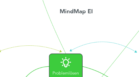 Mind Map: MindMap EI