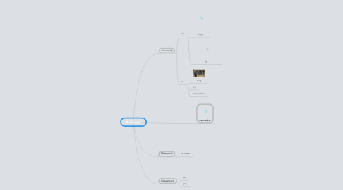 Mind Map: Ordklasser