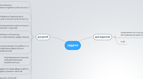 Mind Map: задачи