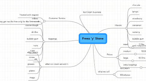 Mind Map: Freez 'y' Stone