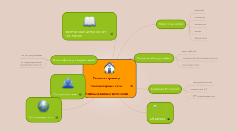 Mind Map: Главная страница  Компьютерные сети.  Использованные источники