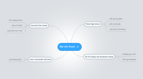 Mind Map: My Life Goals