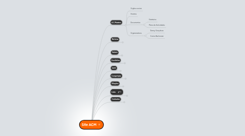 Mind Map: Site ACM