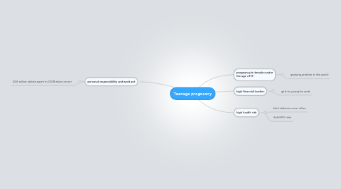 Teenage pregnancy essay speech image