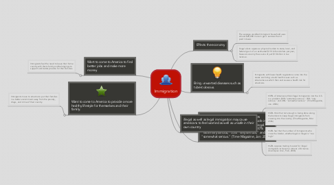 Mind Map: Immigration