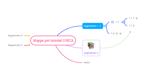 Mind Map: Mappa per tutorial UNICA