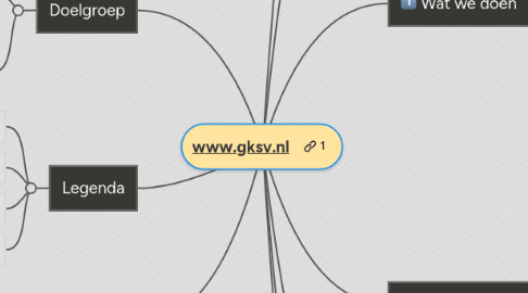 Mind Map: www.gksv.nl