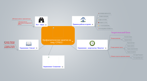 Mind Map: Профилактическое занятие на тему "СТРЕСС"