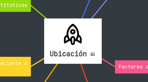 Mind Map: Ubicación