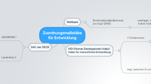 Mind Map: Zuordnungsmaßstäbe für Entwicklung