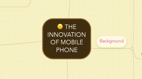 Mind Map: THE INNOVATION OF MOBILE PHONE