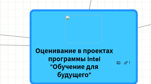 Mind Map: Оценивание в проектах программы Intel "Обучение для будущего"