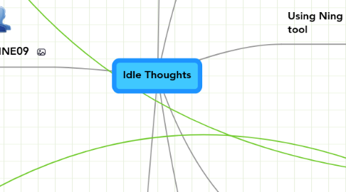 Mind Map: Idle Thoughts