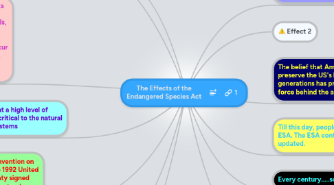 The Effects of the Endangered Species Act | MindMeister Mind Map