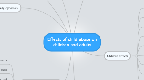 Mind Map: Effects of child abuse on children and adults