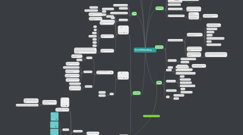 Mind Map: Social Networking