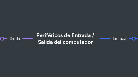 Mind Map: Periféricos de Entrada / Salida del computador