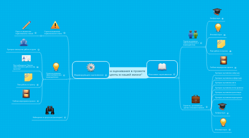 Mind Map: Система оценивания в проекте "Проценты в нашей жизни"