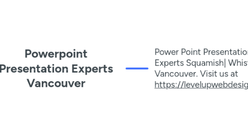 Mind Map: Powerpoint Presentation Experts Vancouver